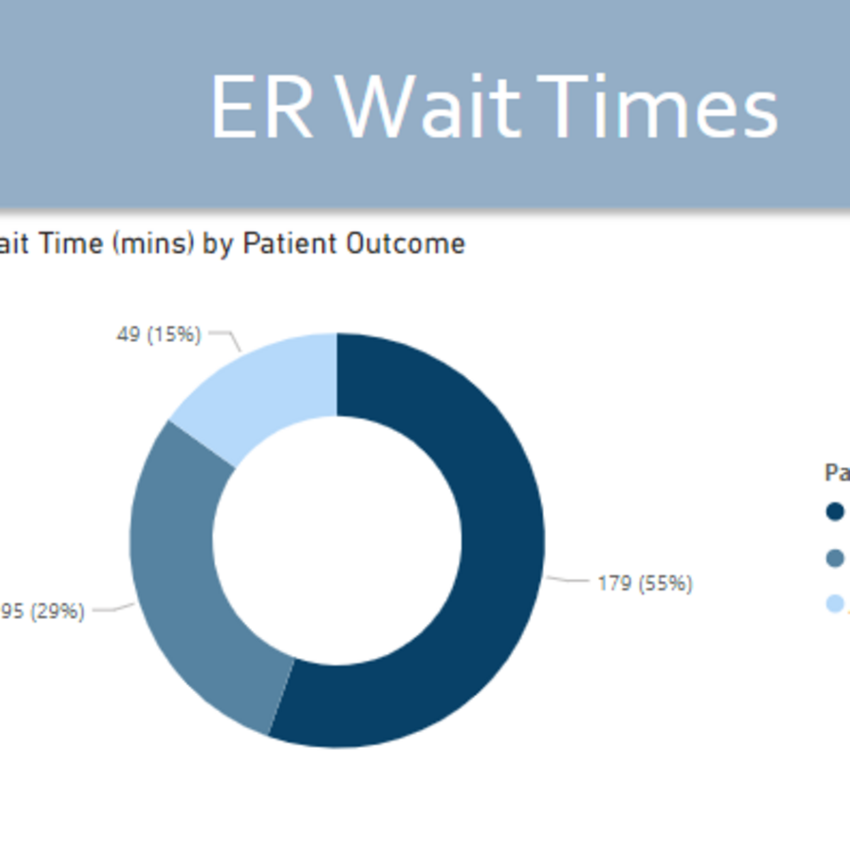 ER Wait Time