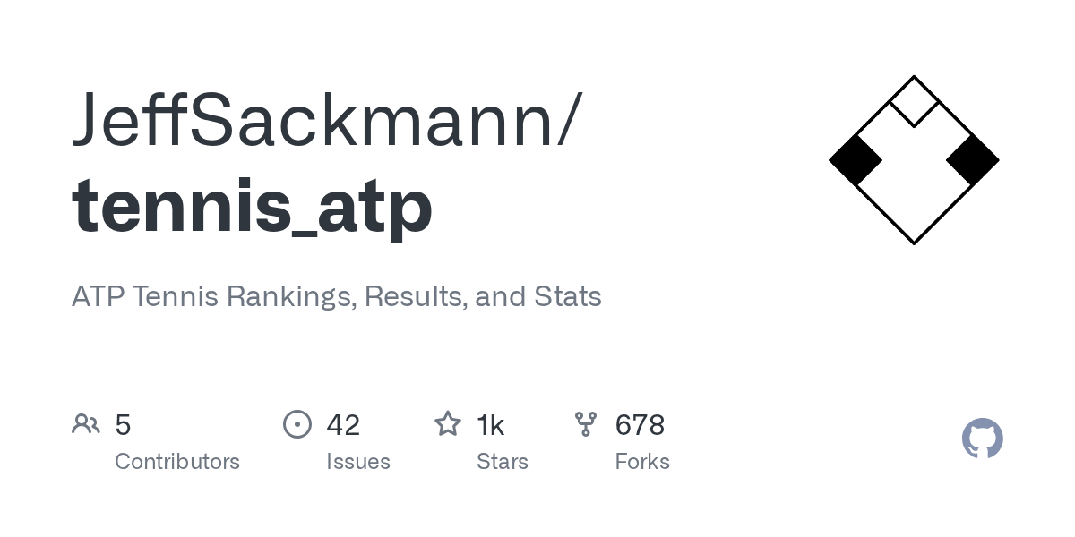Jeff Sackmann Tennis Data