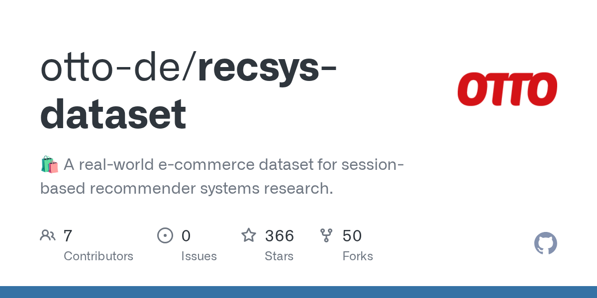 OTTO Session Data