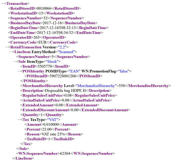Polish Supermarket POS Dataset